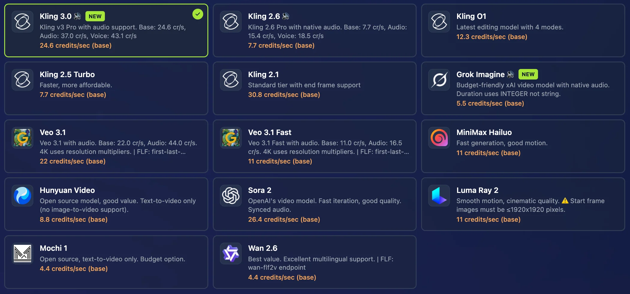 AI Video Generation Models - Kling, Wan, Luma, Veo and more